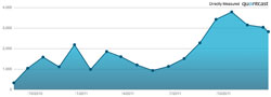 wt_traffic_1105